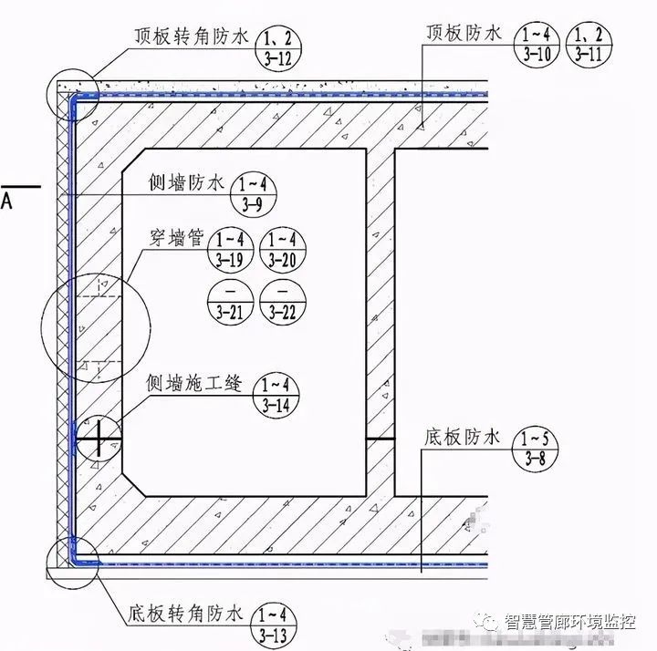 地下管廊设计规范
