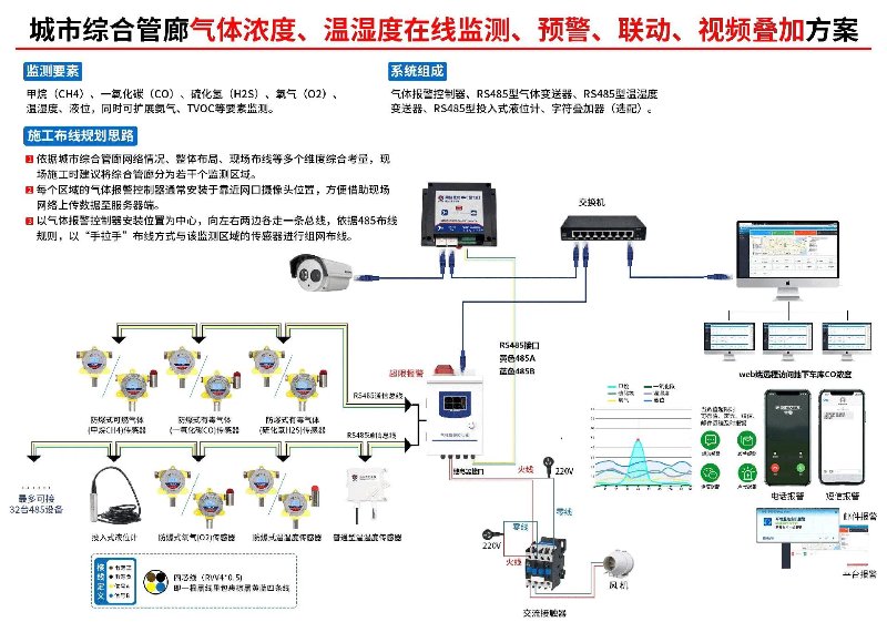 管廊监控系统